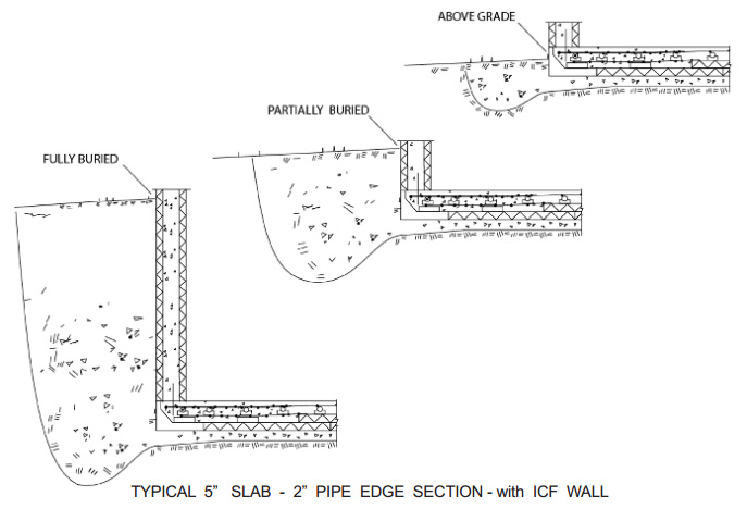 Frost Protected Shallow Foundation On Grade Below Grade Basement