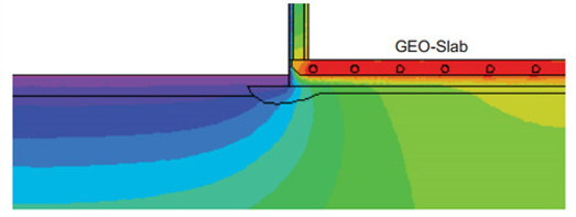 State of the Art Frost Line Behaviour Modeling