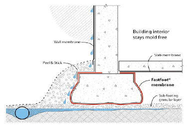 Fab-Form Fastfoot Prevents Rising Damp, Fabric Formwork for concrete footings and pad edging in MA